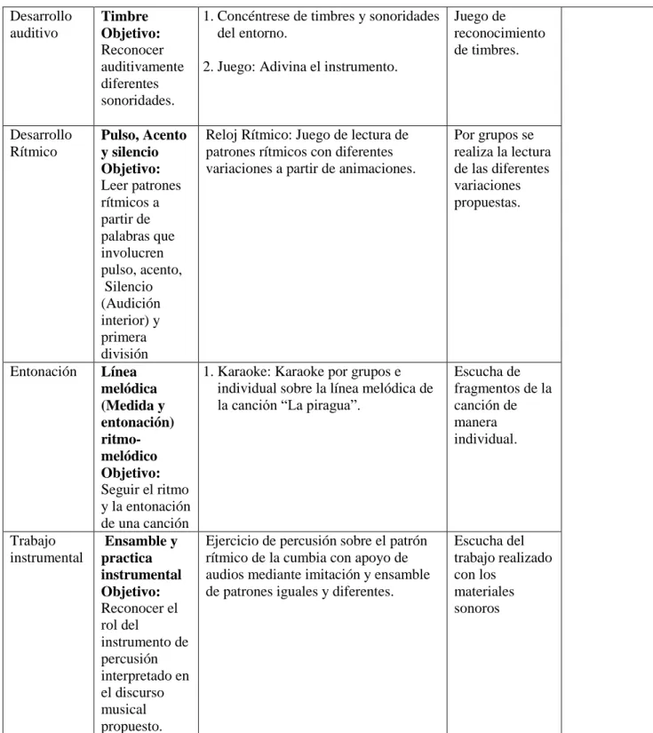 Tabla 7 Taller No. 1 - Explora sonoridades 