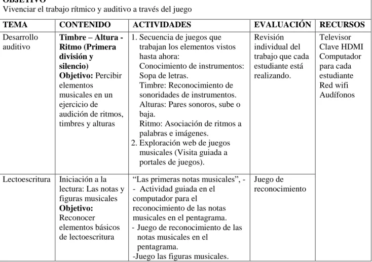 Tabla 9 Taller No. 3 - Explora, juega y escucha 
