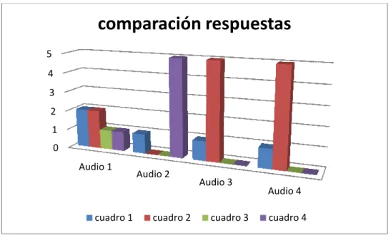 cuadro 2 cuadro 3 cuadro 4