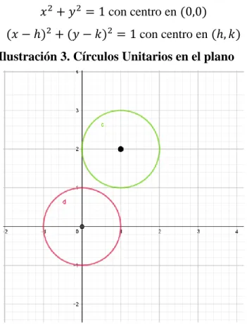 Tabla 1. Funciones trigonométricas 