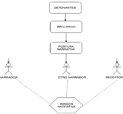 Figura 8. Osorio Chapeta, A. (2019). Esquema de inferencias. Diagrama, Bogotá .  Ilustración 8 Diagrama 2 
