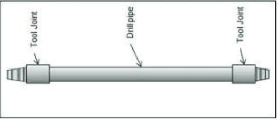 FIGURA 1.10. TUBERIA DE PERFORACION – DRILL PIPE 