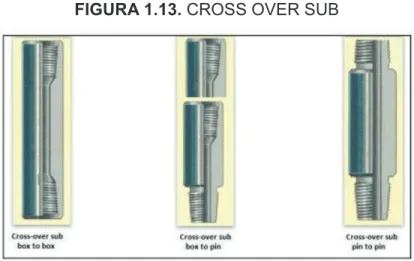 FIGURA 1.13. CROSS OVER SUB 