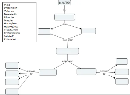 Figura 4. Pregunta 2 sobre mezclas y separación 