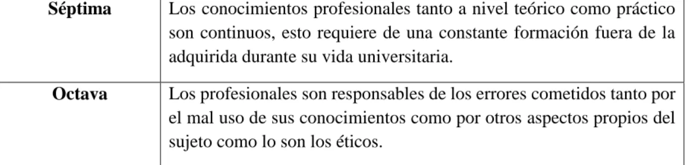 Tabla No. 1. Características del CPP propuestas por Tardif (2004). 