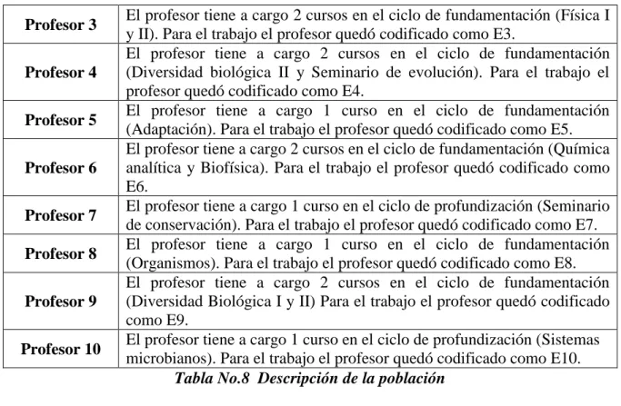 Tabla No.8  Descripción de la población 