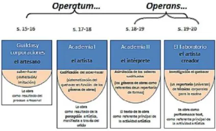 Ilustración 2: "Los ciegos", una estructura funcional