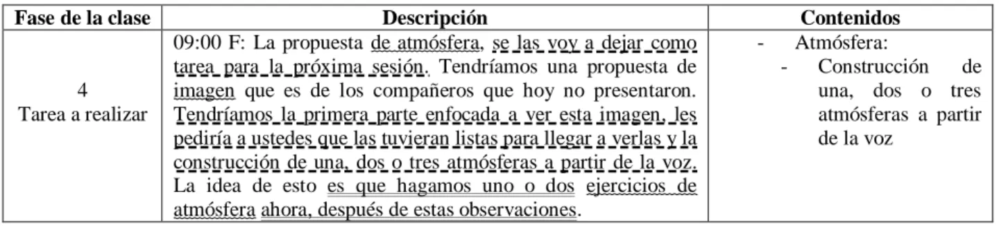 Tabla 7: consigna 