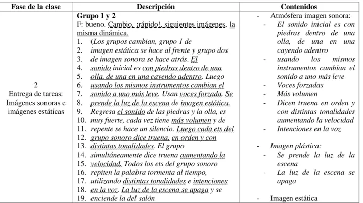 Tabla 11: propuesta sonora en devolución, grupo 1 y 2 