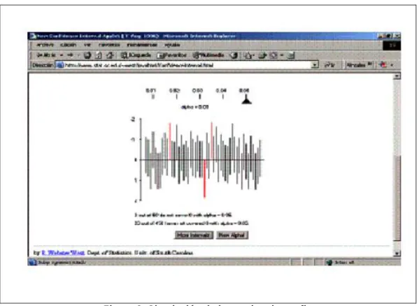 Figura 2. Simulación de intervalos de confianza 