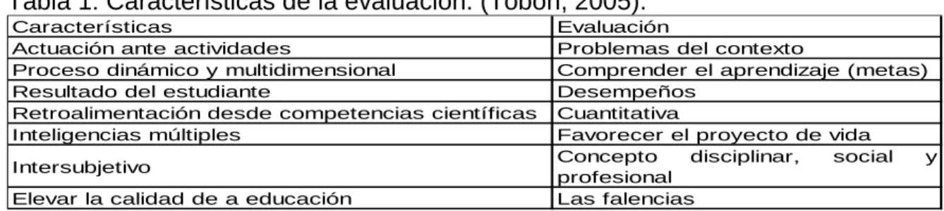 Tabla 1: Características de la evaluación. (Tobón, 2005). 