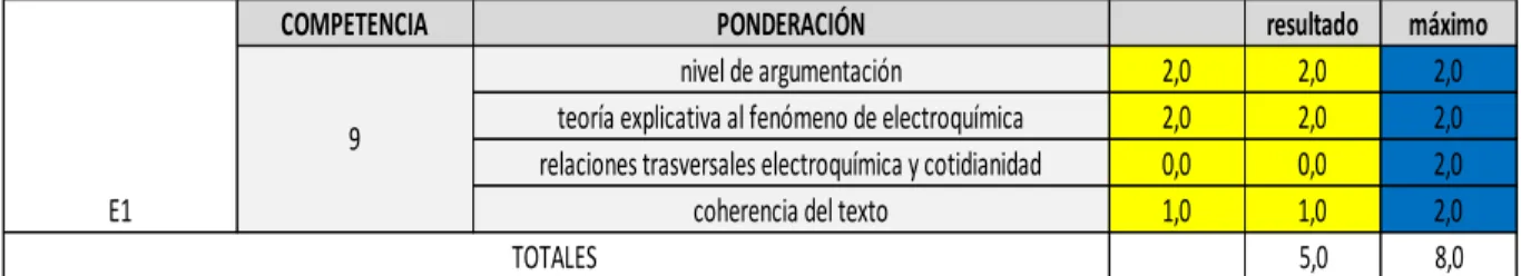 Tabla 12:Ejemplo de ponderación estudiante 1 