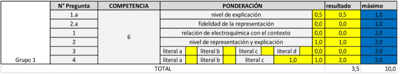 Tabla 14: Ejemplo  ponderación del grupo 1 