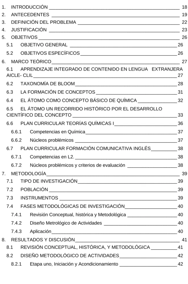 TABLA DE CONTENIDO 