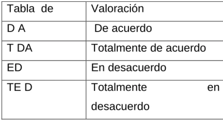 Tabla 2.  Parámetros de validación  