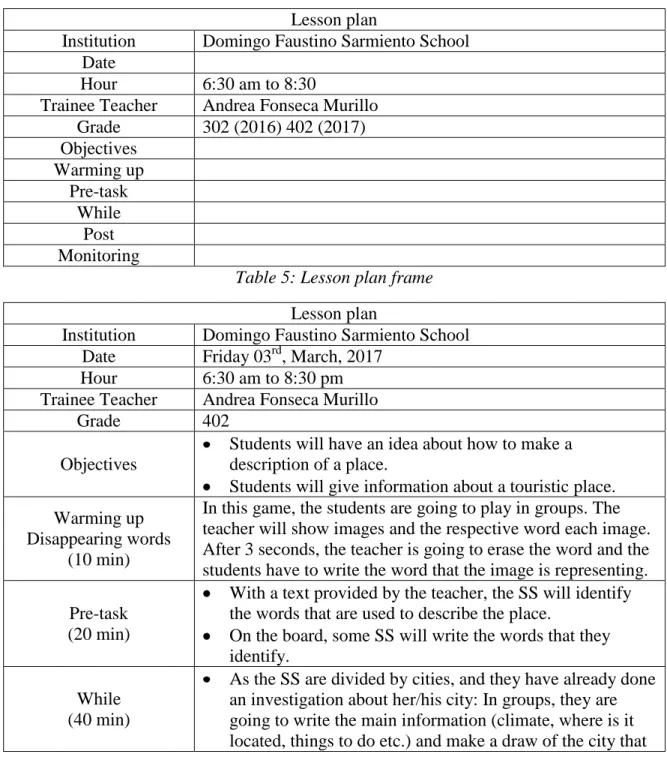 Table 5: Lesson plan frame  Lesson plan 