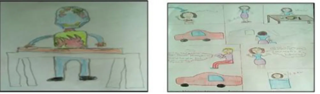 Figure 5: Students' dream job draws 