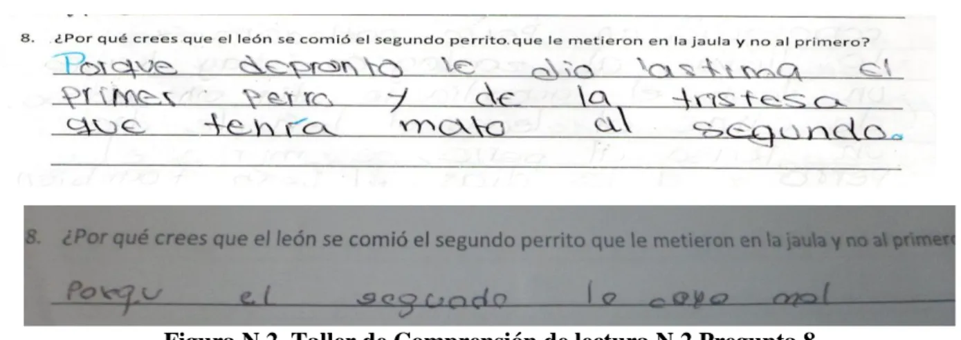 Figura N 2, Taller de Comprensión de lectura N 2 Pregunta 8  A través de la intervención pedagógica se evidencio en el análisis de los datos 