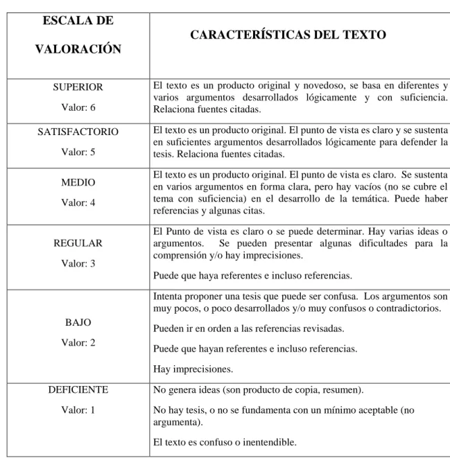Tabla 1. Generación de ideas en cuanto a su desarrollo  