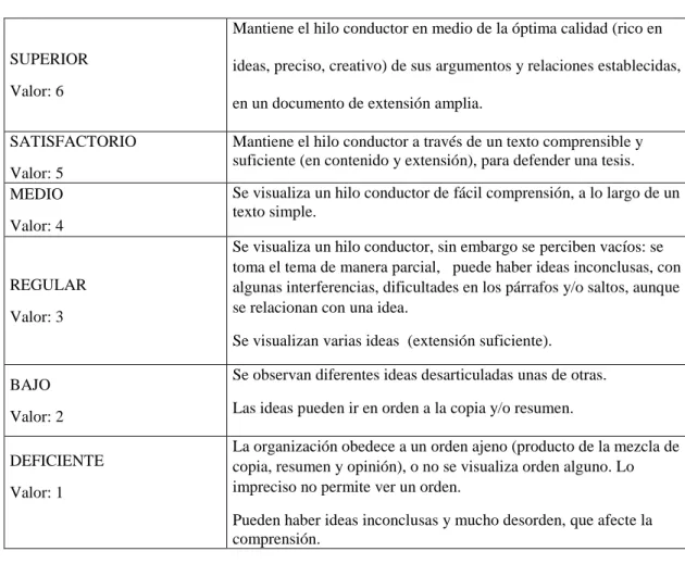 Tabla 4.  Organización de las ideas 
