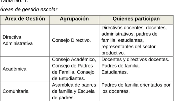 Tabla No. 1.  