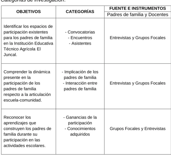 Tabla No. 2.  