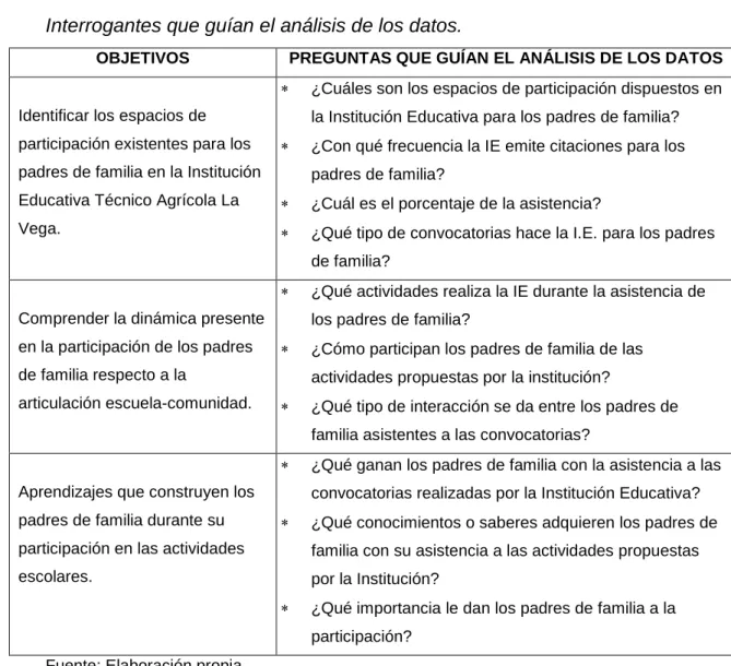 Tabla No. 3.  