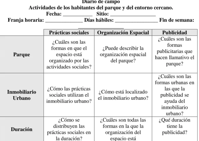 Tabla 2. Diario de campo 
