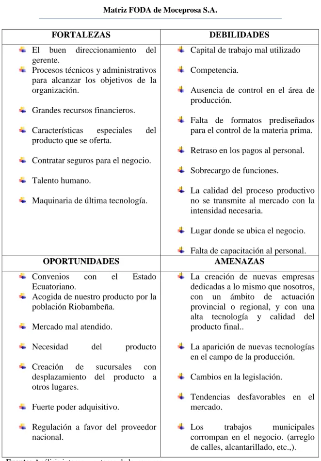Cuadro No.1 