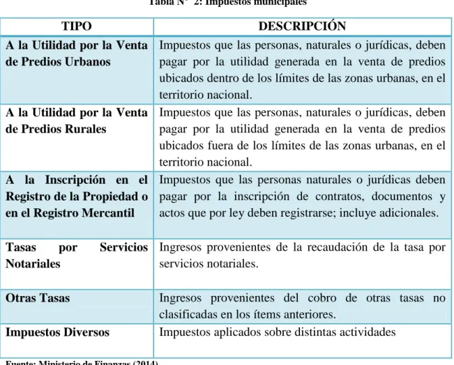 Tabla N°  2: Impuestos municipales 