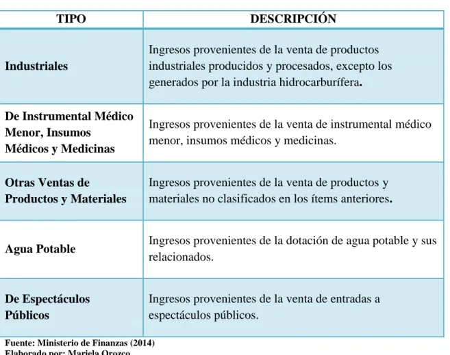 Tabla N°  4: Ingresos por venta de bienes y servicios 