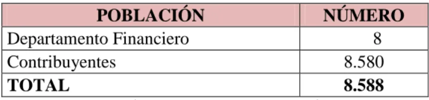Tabla N°  10: Población 