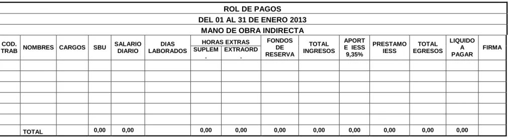 Tabla 3 Rol de Pagos 