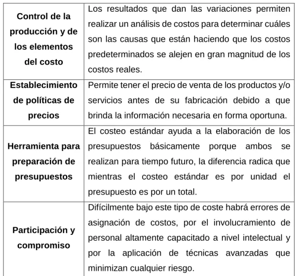 Tabla 9 Ventajas de Costo Estándar 