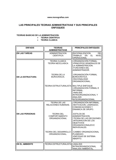 LAS PRINCIPALES TEORIAS ADMINISTRATIVAS Y SUS PRINCIPALES ENFOQUES