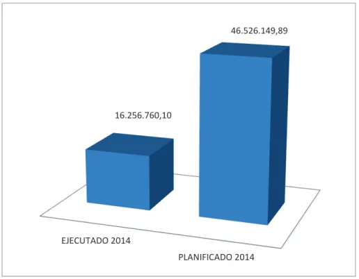 Figura 6 -  Presupuesto Planificado vs Ejecutado 2014 – I Semestre. 