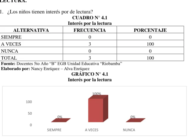 CUADRO N° 4.1  Interés por la lectura 