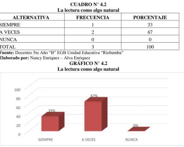 CUADRO N° 4.2  La lectura como algo natural 