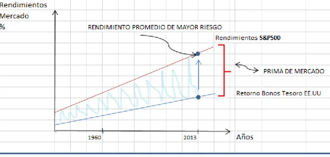 Figura 6 – Rendimiento de Mercado 