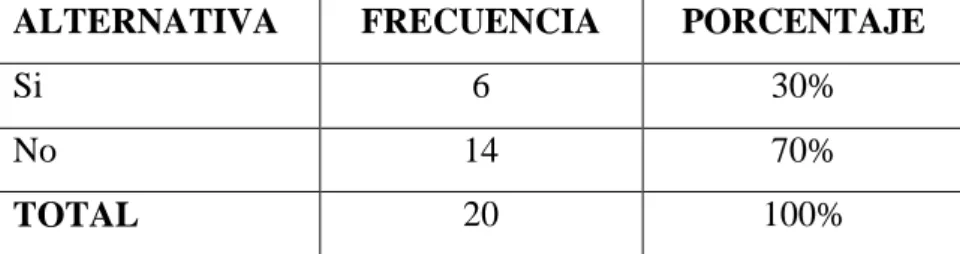 Gráfico 8 