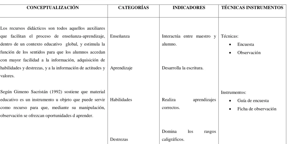 CUADRO N°  1 VARAIABLE INDEPENDIENTE: RECURSOS DIDÁCTICOS 