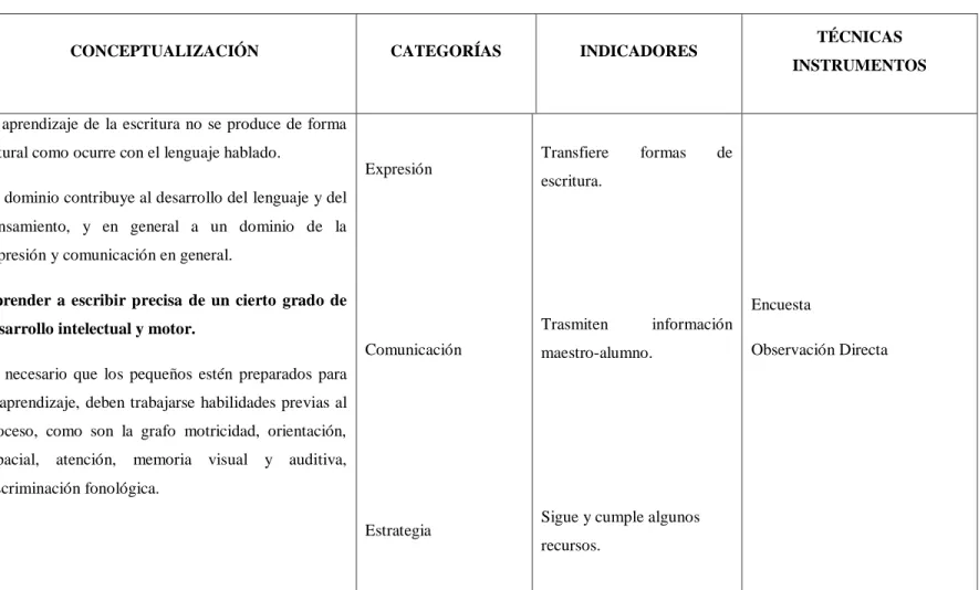 CUADRO N°  2 VARIABLE DEPENDIENTE: APRENDIZAJE DE LA ESCRITURA 