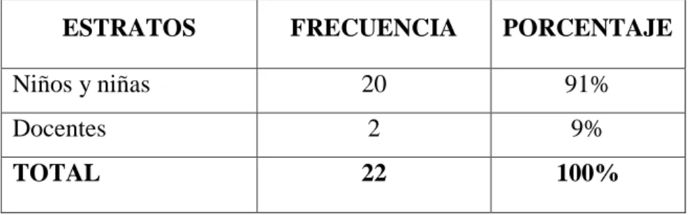 CUADRO N°  3 POBLACIÓN 