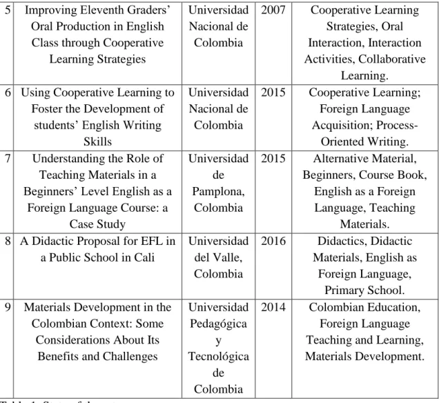 Table 1. State of the art summary. 