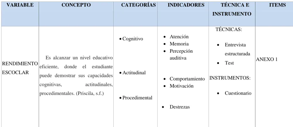 Cuadro N°  2  Va ria ble dependiente rendi miento  esco la r