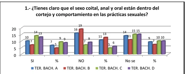 GRÁFICO Nro. 3.1. 