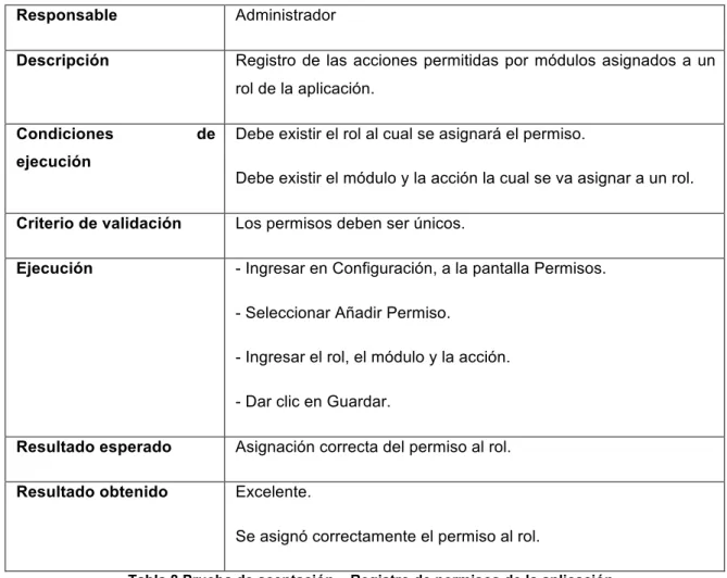 Tabla 8 Prueba de aceptación – Registro de permisos de la aplicación. 