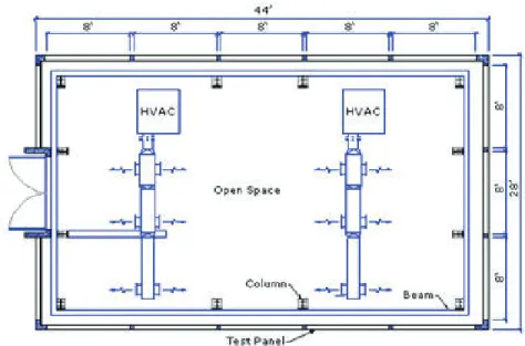 Figura 2.8: Instalaci´on de Pruebas de la Envolvente del Edificio (BCIT, 2012)