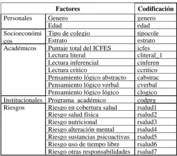 Tabla 2. Variables en la ecuación de regresión logística múltiple 