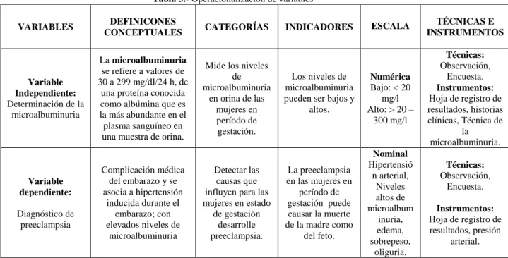Tabla 3.- Operacionalización de variables 